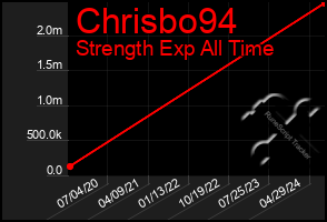Total Graph of Chrisbo94