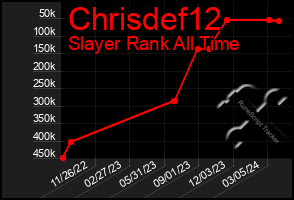 Total Graph of Chrisdef12