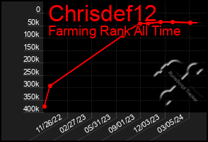 Total Graph of Chrisdef12