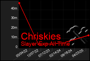 Total Graph of Chriskies