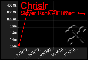 Total Graph of Chrislr