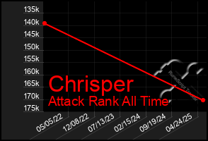 Total Graph of Chrisper