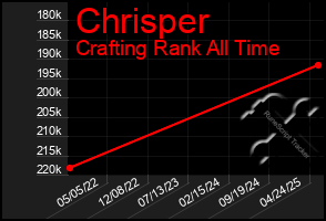Total Graph of Chrisper