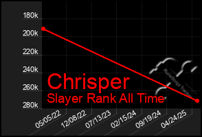 Total Graph of Chrisper