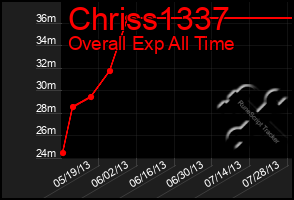 Total Graph of Chriss1337