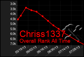 Total Graph of Chriss1337