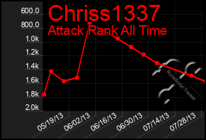 Total Graph of Chriss1337