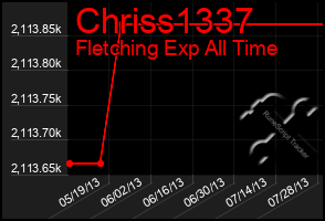 Total Graph of Chriss1337