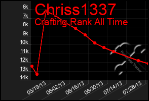 Total Graph of Chriss1337