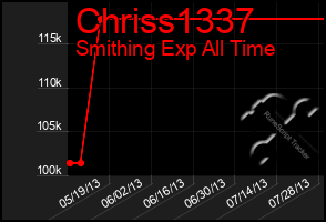 Total Graph of Chriss1337