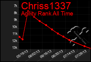 Total Graph of Chriss1337