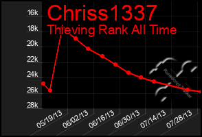 Total Graph of Chriss1337