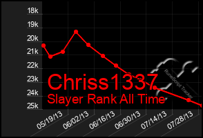 Total Graph of Chriss1337