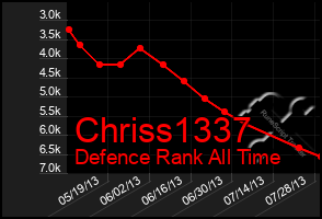 Total Graph of Chriss1337