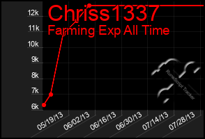 Total Graph of Chriss1337