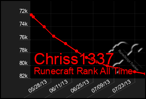 Total Graph of Chriss1337