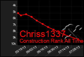 Total Graph of Chriss1337