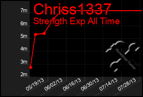 Total Graph of Chriss1337