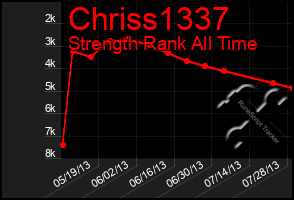 Total Graph of Chriss1337