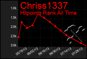 Total Graph of Chriss1337