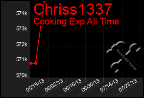 Total Graph of Chriss1337