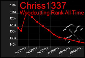 Total Graph of Chriss1337