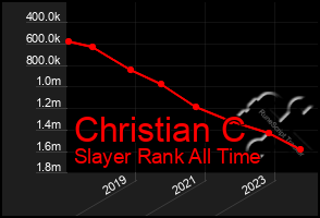 Total Graph of Christian C