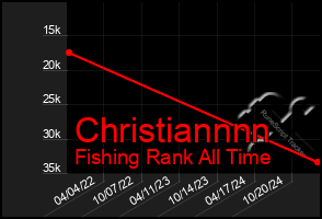 Total Graph of Christiannnn