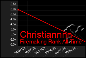 Total Graph of Christiannnn