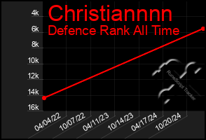 Total Graph of Christiannnn