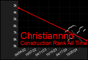 Total Graph of Christiannnn