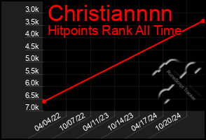 Total Graph of Christiannnn