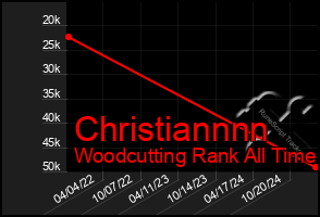 Total Graph of Christiannnn