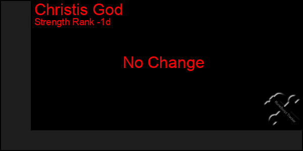 Last 24 Hours Graph of Christis God