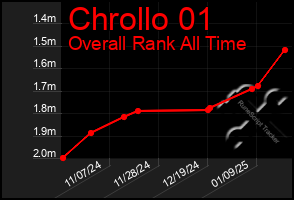 Total Graph of Chrollo 01