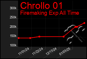 Total Graph of Chrollo 01