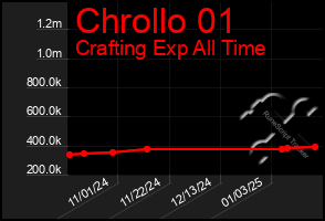 Total Graph of Chrollo 01