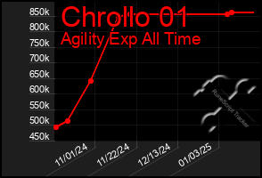 Total Graph of Chrollo 01