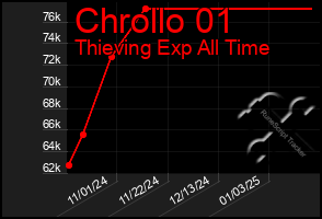 Total Graph of Chrollo 01