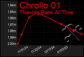 Total Graph of Chrollo 01