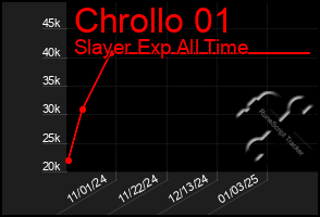 Total Graph of Chrollo 01