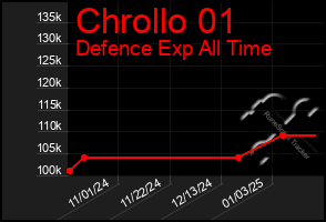 Total Graph of Chrollo 01