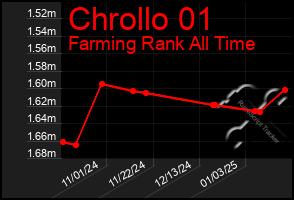 Total Graph of Chrollo 01