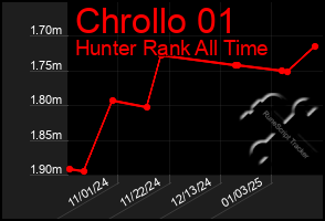 Total Graph of Chrollo 01