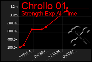 Total Graph of Chrollo 01