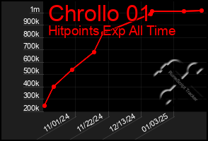 Total Graph of Chrollo 01