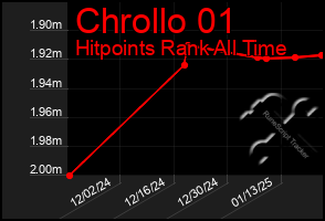 Total Graph of Chrollo 01