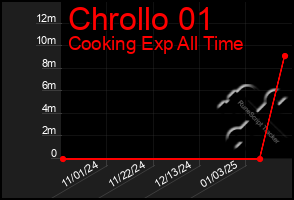 Total Graph of Chrollo 01