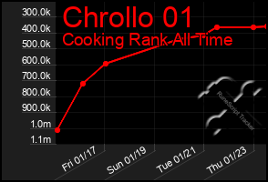 Total Graph of Chrollo 01