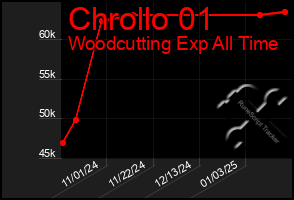 Total Graph of Chrollo 01